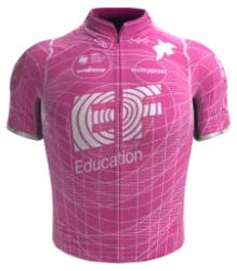 EF Education Easypost