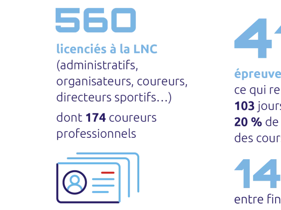 Chiffres de la LNC