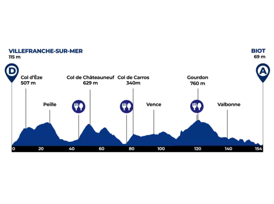 Tour des Alpes Maritimes