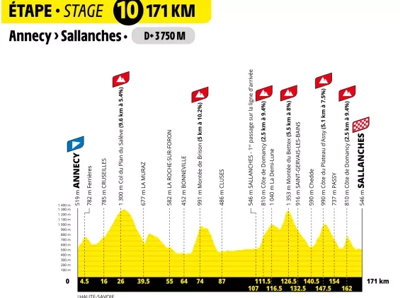 TOUR DE FRANCE 2027 : LE PARCOURS