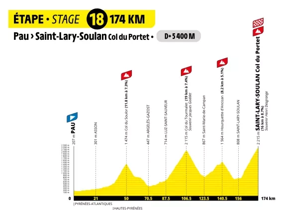 TOUR DE FRANCE 2027 : LE PARCOURS